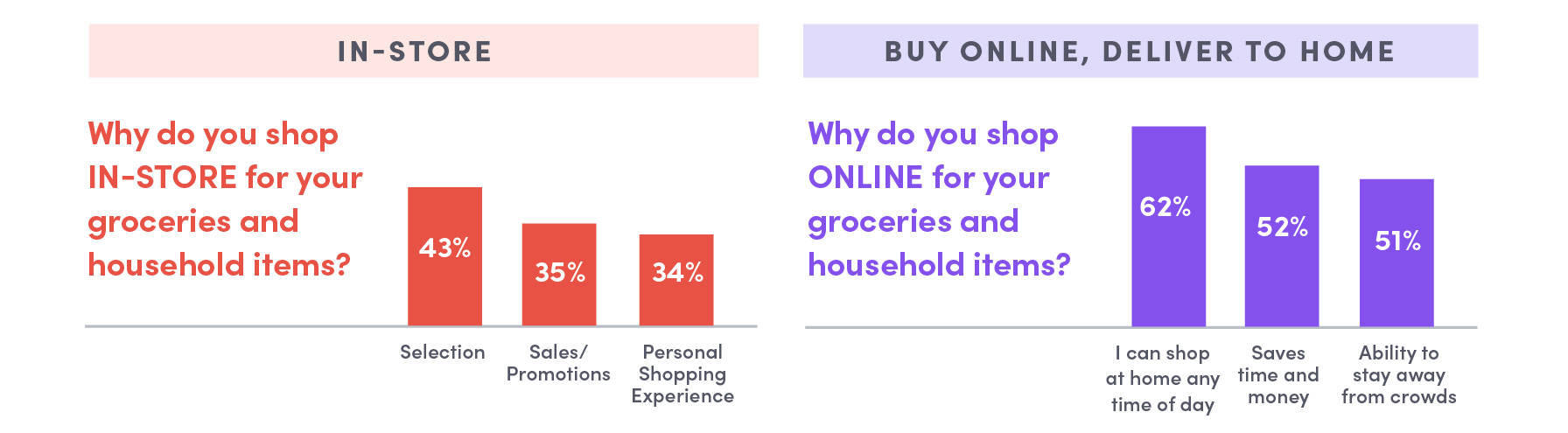 84.51 Omnichannel Infographic R4 slices for blog-01