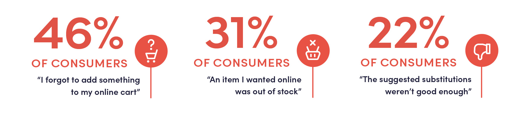 84.51 Omnichannel Infographic R4 slices for blog-01