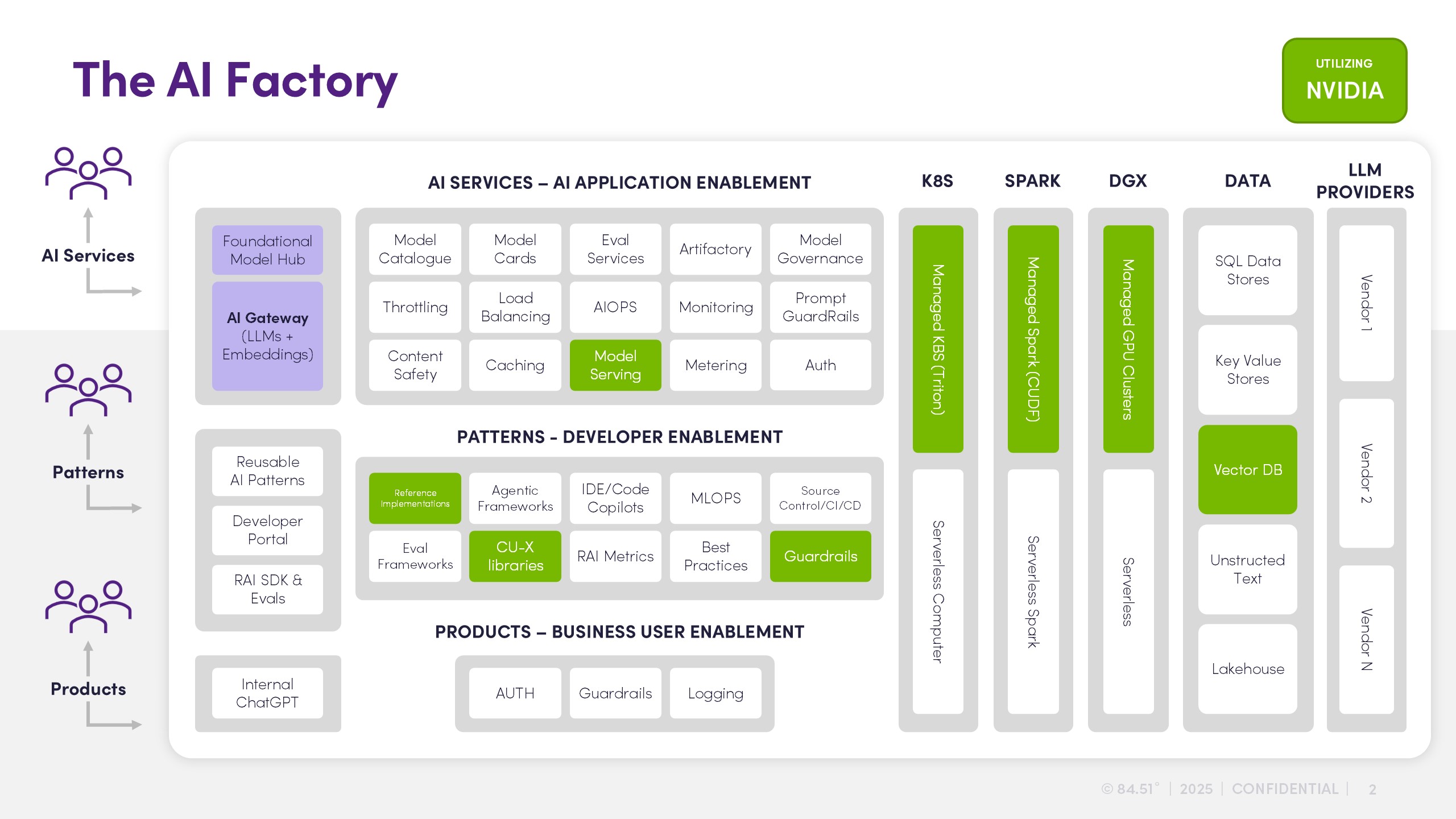AI Factory Chart